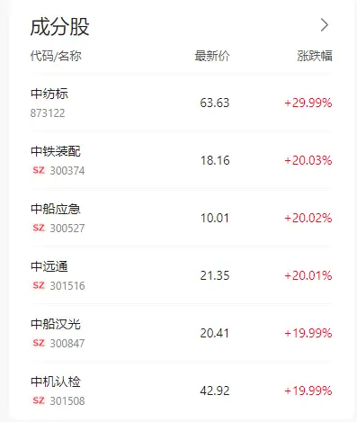 首个支持资本市场货币政策工具落地！三大指数走势分化，长期影响几何？