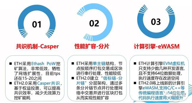 eth效率(ethnic)