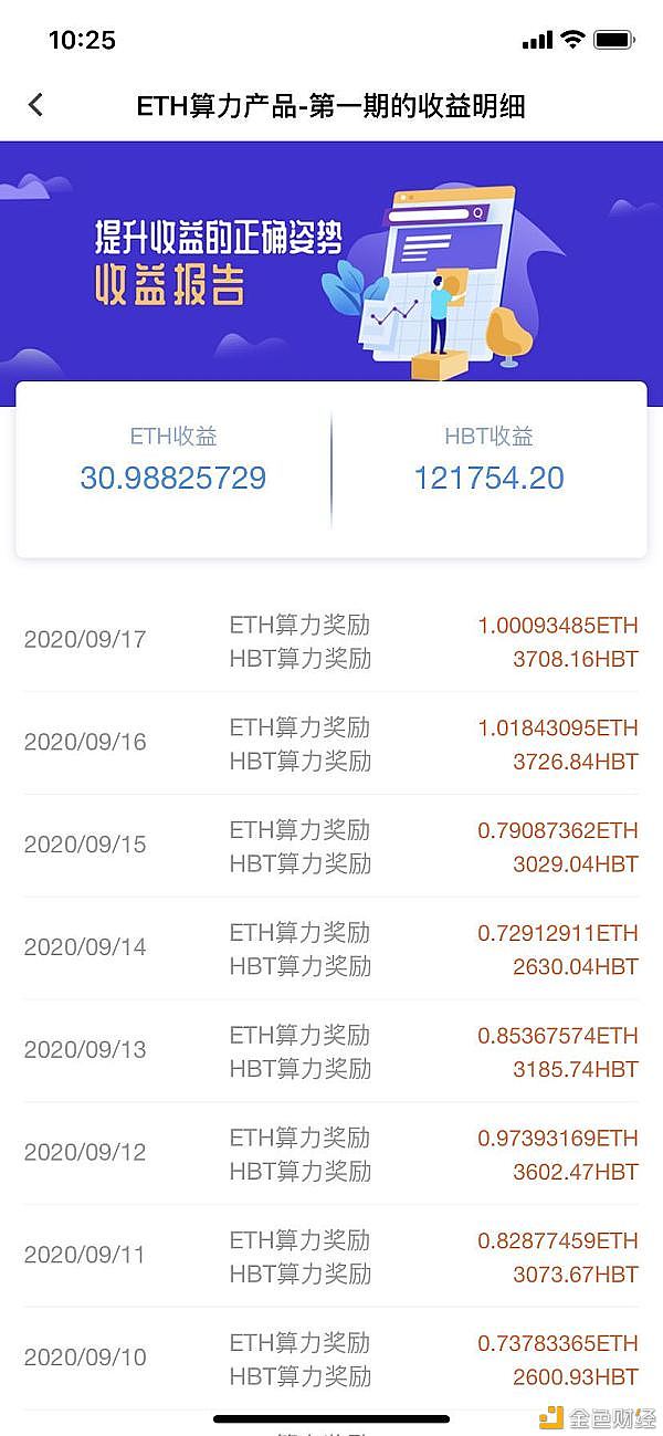 eth全网算力实时收益(eth全网算力对出币的影响)