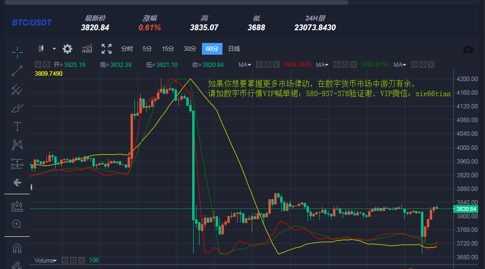 eth价格曲线(eth价格受什么影响)