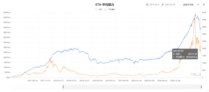 1个eth市值(eth能涨到多少)