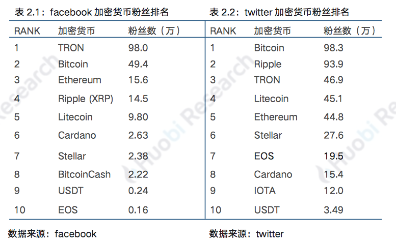 1个eth市值(eth能涨到多少)