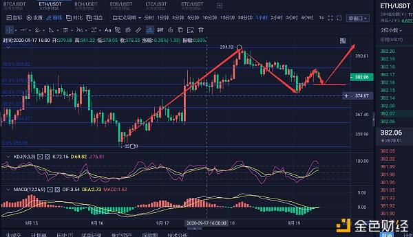 明后eth行情分析(eth未来3年价格预测)