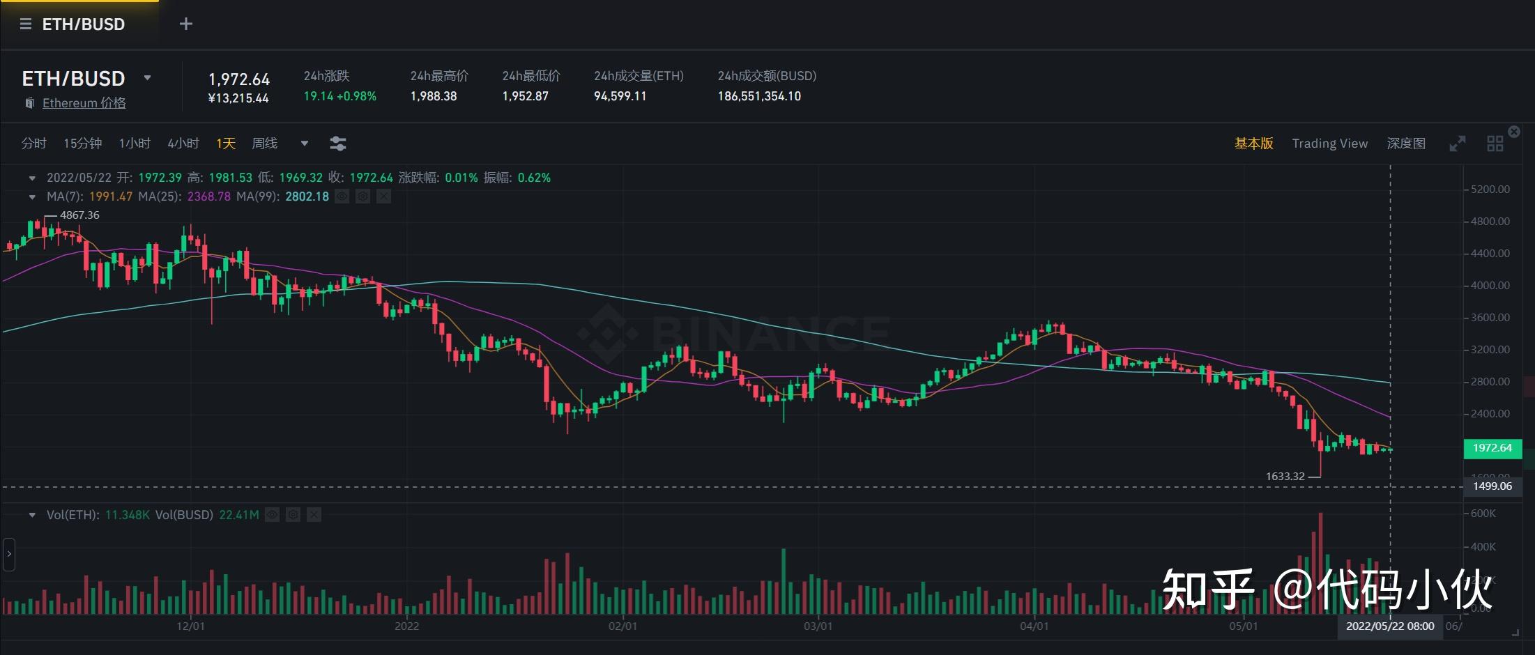 明后eth行情分析(eth未来3年价格预测)